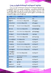 15th agm book 14